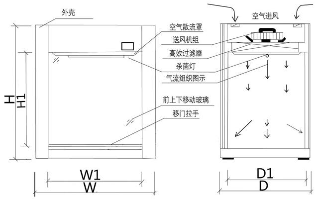 層流傳遞窗設(shè)計(jì)方案圖 層流傳遞窗設(shè)計(jì)方案圖